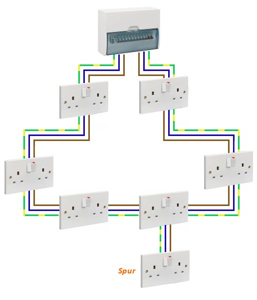 What Is A Spur Electrical Socket At Sharon Cordero Blog